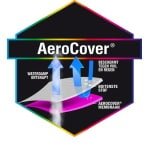Hoes loungeset hoek trapeze 300 x 300 x 100 x 70 cm AeroCover - Aerocover