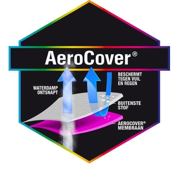 Hoes loungeset hoek trapeze 300 x 300 x 100 x 70 cm AeroCover - Aerocover